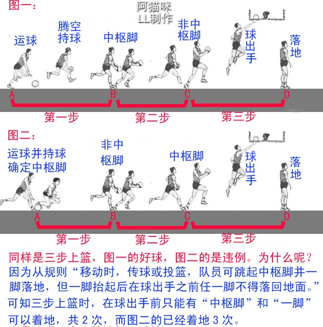 篮球训练的原则是什么_0